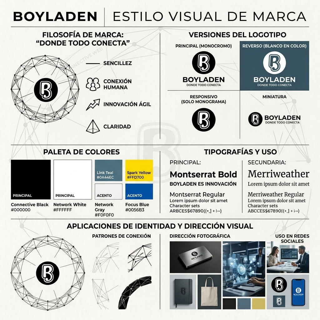 ESTRATEGIA DE BRAND